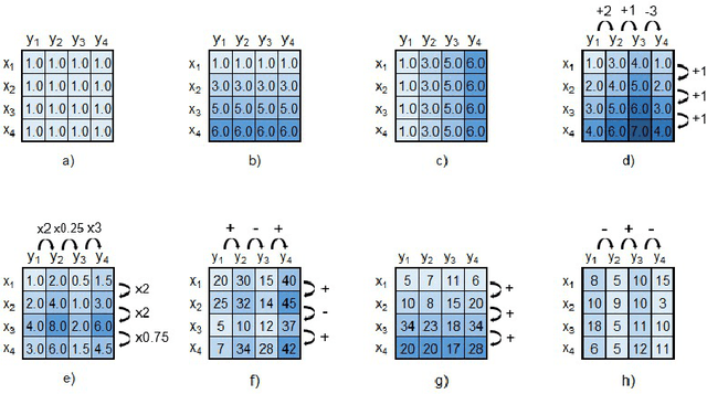 Figure 3 for User-Specific Bicluster-based Collaborative Filtering: Handling Preference Locality, Sparsity and Subjectivity