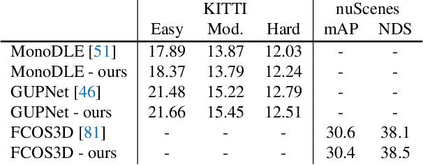 Figure 3 for Towards Fair and Comprehensive Comparisons for Image-Based 3D Object Detection