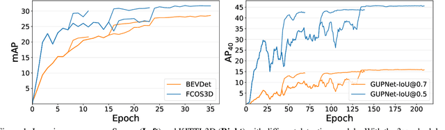 Figure 2 for Towards Fair and Comprehensive Comparisons for Image-Based 3D Object Detection