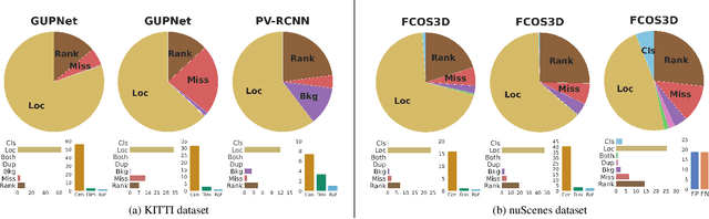 Figure 4 for Towards Fair and Comprehensive Comparisons for Image-Based 3D Object Detection