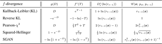 Figure 2 for GANs Settle Scores!