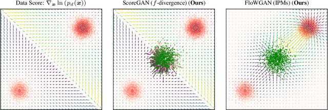 Figure 1 for GANs Settle Scores!