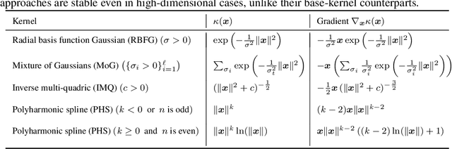 Figure 4 for GANs Settle Scores!