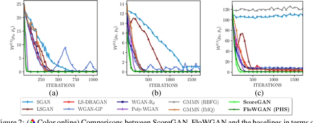 Figure 3 for GANs Settle Scores!