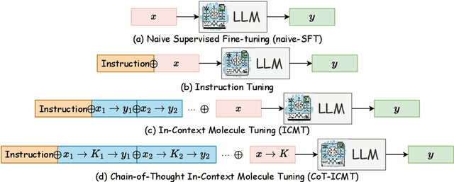 Figure 3 for MolReFlect: Towards In-Context Fine-grained Alignments between Molecules and Texts