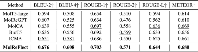 Figure 2 for MolReFlect: Towards In-Context Fine-grained Alignments between Molecules and Texts