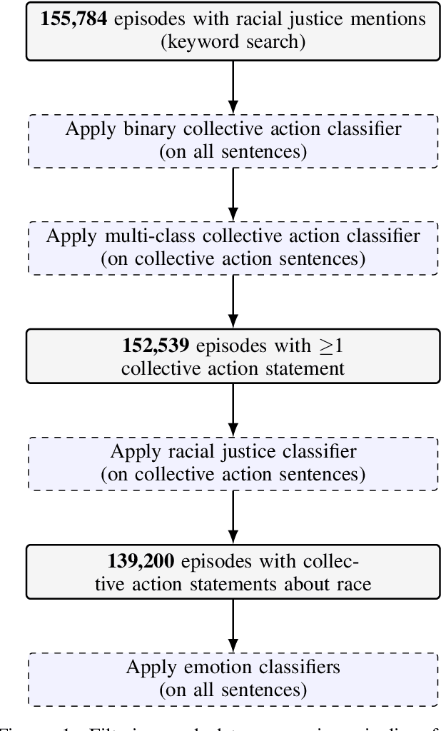 Figure 1 for Podcasts as a Medium for Participation in Collective Action: A Case Study of Black Lives Matter