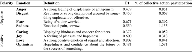 Figure 2 for Podcasts as a Medium for Participation in Collective Action: A Case Study of Black Lives Matter