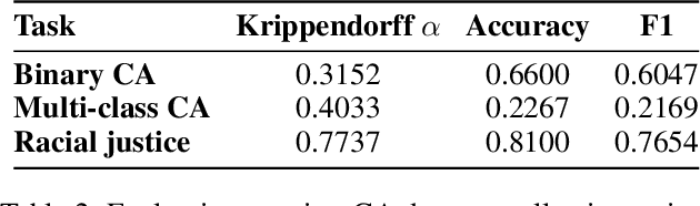 Figure 4 for Podcasts as a Medium for Participation in Collective Action: A Case Study of Black Lives Matter