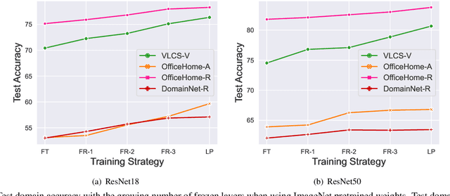 Figure 2 for Rethinking the Evaluation Protocol of Domain Generalization