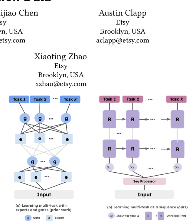 Figure 1 for SEQ+MD: Learning Multi-Task as a SEQuence with Multi-Distribution Data