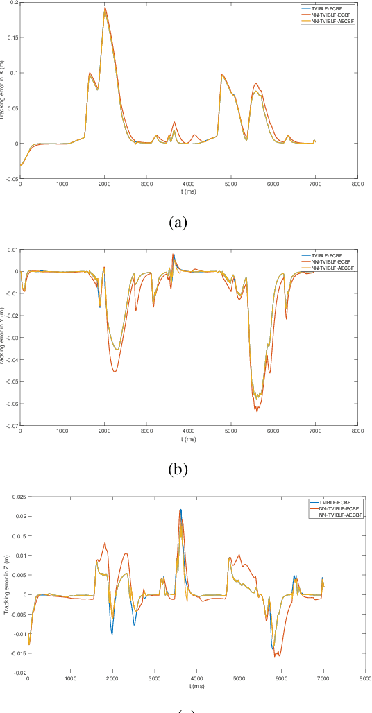 Figure 2 for Adaptive Safety-critical Control with Uncertainty Estimation for Human-robot Collaboration