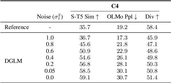 Figure 4 for Diffusion Guided Language Modeling