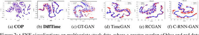 Figure 3 for On the Constrained Time-Series Generation Problem