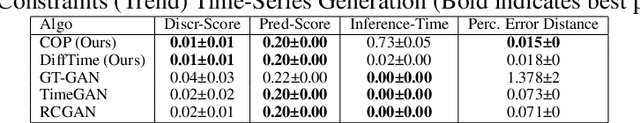 Figure 4 for On the Constrained Time-Series Generation Problem