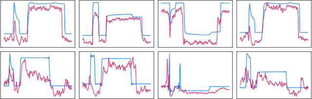 Figure 2 for Adversarial Anomaly Detection using Gaussian Priors and Nonlinear Anomaly Scores