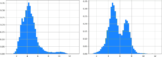 Figure 3 for Adversarial Anomaly Detection using Gaussian Priors and Nonlinear Anomaly Scores