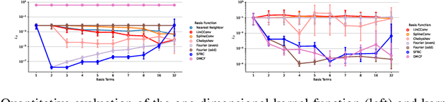 Figure 3 for Symmetric Basis Convolutions for Learning Lagrangian Fluid Mechanics