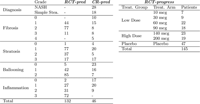 Figure 2 for Identifying Signatures of Image Phenotypes to Track Treatment Response in Liver Disease