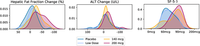 Figure 3 for Identifying Signatures of Image Phenotypes to Track Treatment Response in Liver Disease