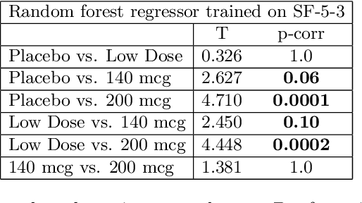 Figure 4 for Identifying Signatures of Image Phenotypes to Track Treatment Response in Liver Disease