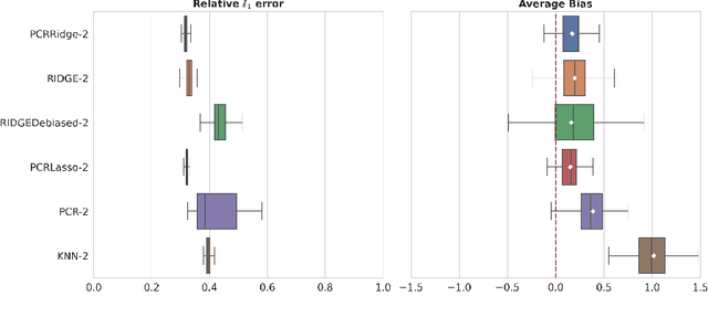 Figure 2 for Post Launch Evaluation of Policies in a High-Dimensional Setting