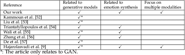 Figure 4 for A Review of Human Emotion Synthesis Based on Generative Technology