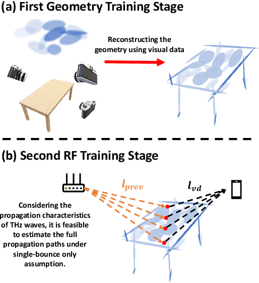 Figure 2 for Terahertz Spatial Wireless Channel Modeling with Radio Radiance Field