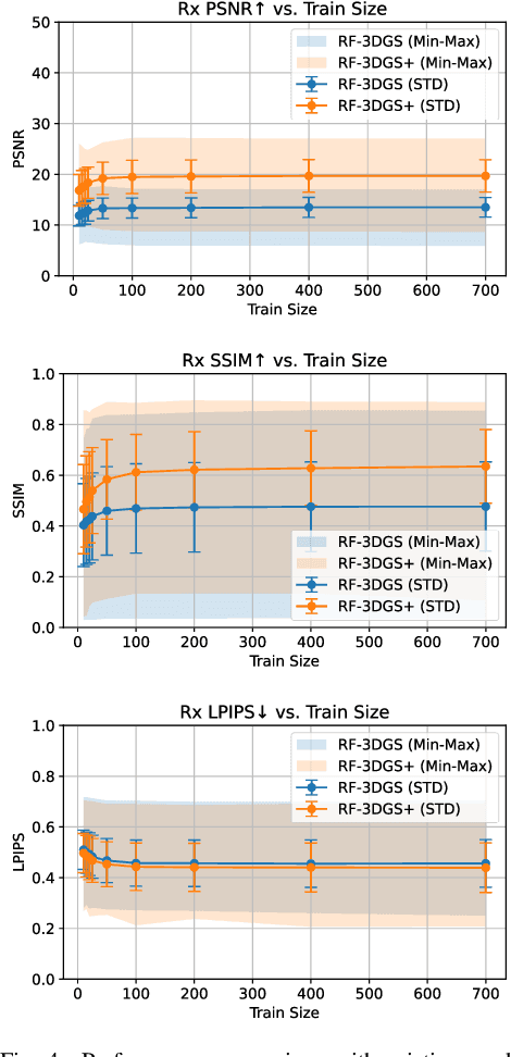 Figure 4 for Terahertz Spatial Wireless Channel Modeling with Radio Radiance Field