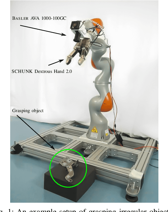 Figure 1 for Online Trajectory Replanner for Dynamically Grasping Irregular Objects