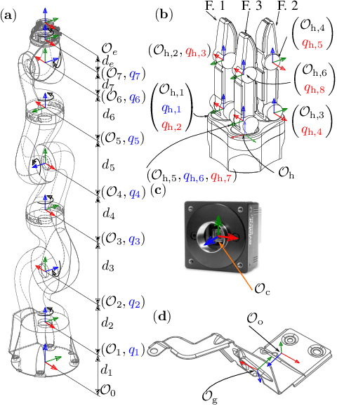 Figure 2 for Online Trajectory Replanner for Dynamically Grasping Irregular Objects