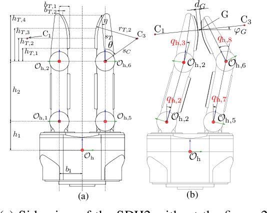 Figure 3 for Online Trajectory Replanner for Dynamically Grasping Irregular Objects