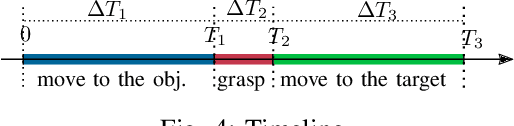 Figure 4 for Online Trajectory Replanner for Dynamically Grasping Irregular Objects