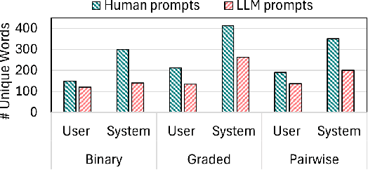 Figure 2 for A Human-AI Comparative Analysis of Prompt Sensitivity in LLM-Based Relevance Judgment