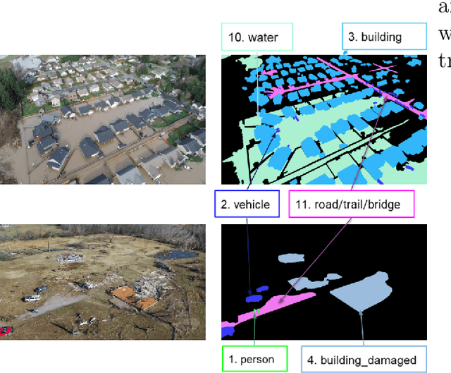 Figure 4 for 2023 Low-Power Computer Vision Challenge (LPCVC) Summary