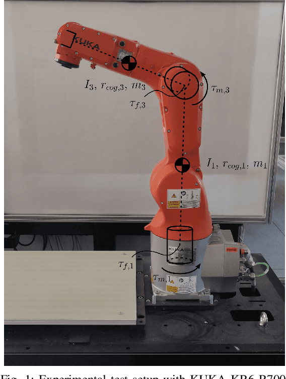 Figure 1 for Probabilistic Latent Variable Modeling for Dynamic Friction Identification and Estimation