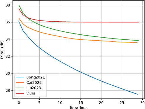 Figure 2 for Multi-Scale Invertible Neural Network for Wide-Range Variable-Rate Learned Image Compression