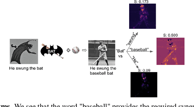 Figure 3 for DiffusionPID: Interpreting Diffusion via Partial Information Decomposition