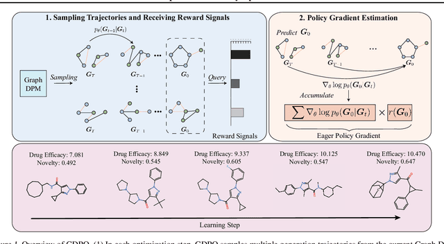 Figure 1 for Graph Diffusion Policy Optimization