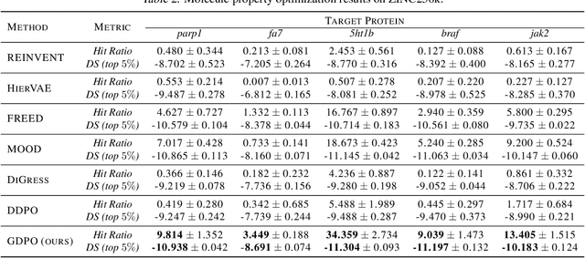 Figure 4 for Graph Diffusion Policy Optimization