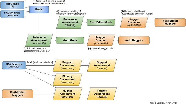 Figure 3 for Initial Nugget Evaluation Results for the TREC 2024 RAG Track with the AutoNuggetizer Framework