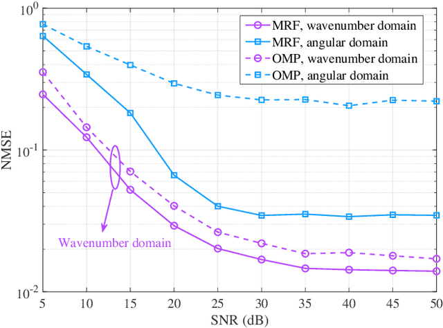 Figure 3 for New Paradigm for Unified Near-Field and Far-Field Wireless Communications