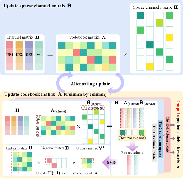 Figure 4 for New Paradigm for Unified Near-Field and Far-Field Wireless Communications