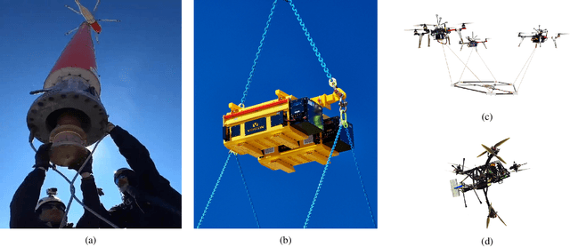 Figure 2 for Geranos: a Novel Tilted-Rotors Aerial Robot for the Transportation of Poles