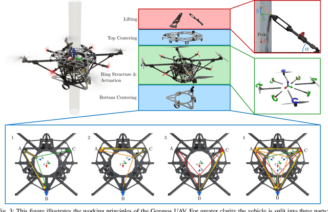 Figure 3 for Geranos: a Novel Tilted-Rotors Aerial Robot for the Transportation of Poles