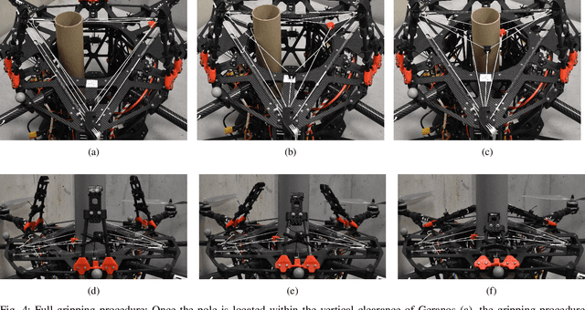 Figure 4 for Geranos: a Novel Tilted-Rotors Aerial Robot for the Transportation of Poles