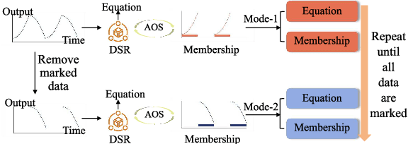 Figure 3 for SRLR: Symbolic Regression based Logic Recovery to Counter Programmable Logic Controller Attacks