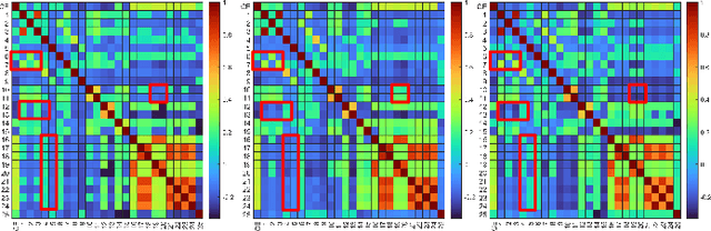 Figure 4 for Fairness-aware Multiobjective Evolutionary Learning