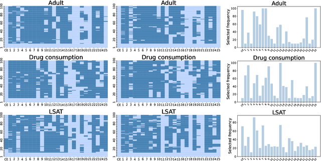 Figure 3 for Fairness-aware Multiobjective Evolutionary Learning