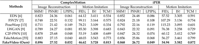 Figure 2 for Do As I Do: Pose Guided Human Motion Copy